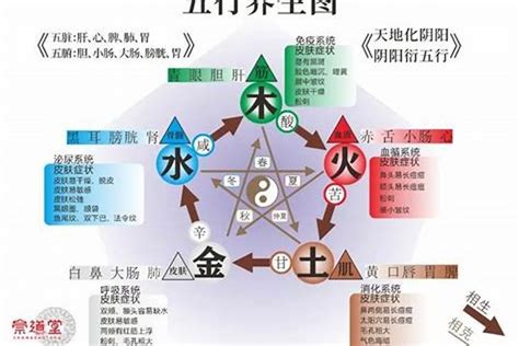 五行缺水缺火|八字算命：八字五行水旺缺火的人怎么办